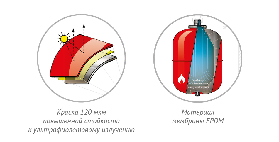 Вертикальные расширительные баки