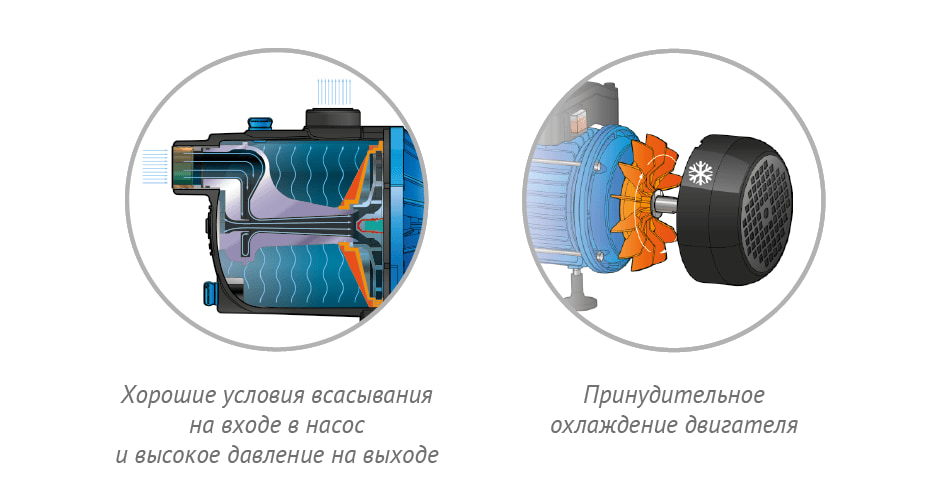 Поверхностный насос Джилекс ДЖАМБО