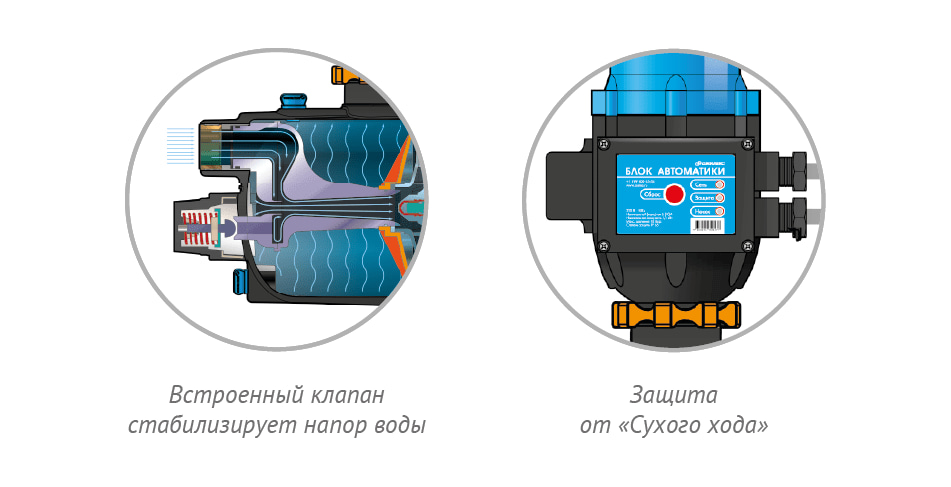 Поверхностный насос-автомат Джилекс ДЖАМБО Комфорт