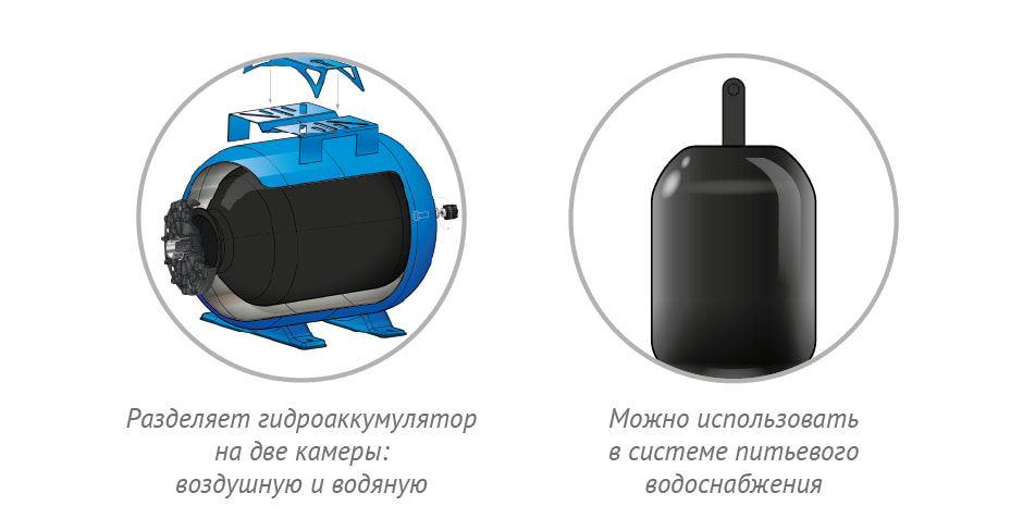 Мембрана для гидроаккумуляторов Джилекс Мембрана для гидроаккумуляторов Джилекс