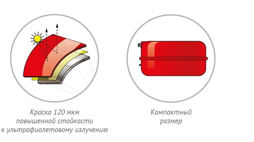 Плоские расширительные баки Плоские расширительные баки