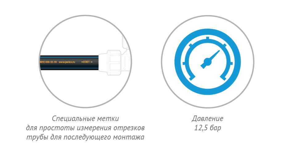Труба ПНД 12,5 бар Труба ПНД 12,5 бар