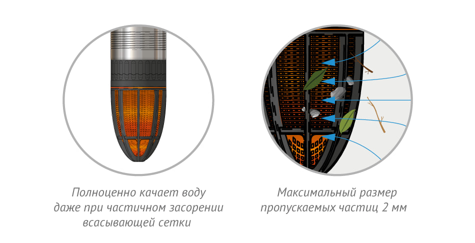 Погружной скважинный насос Джилекс ВОДОМЕТ 3Д 