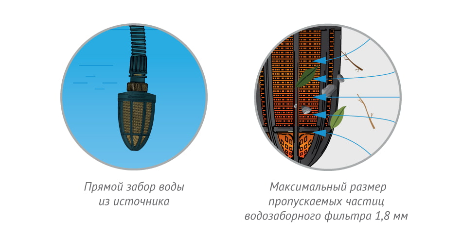 Водозаборный фильтр